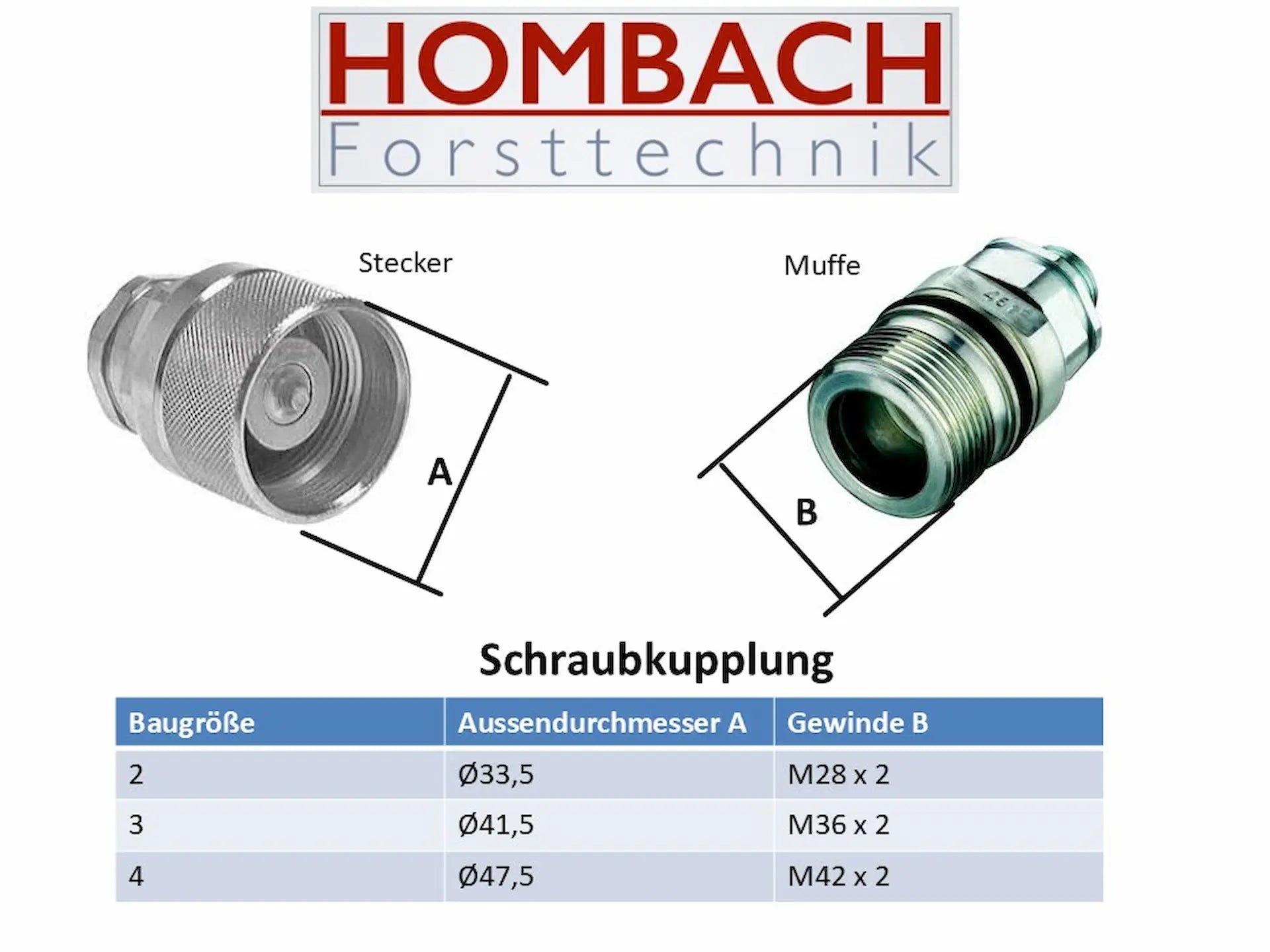 Baugroessen Schraubkupplungen
