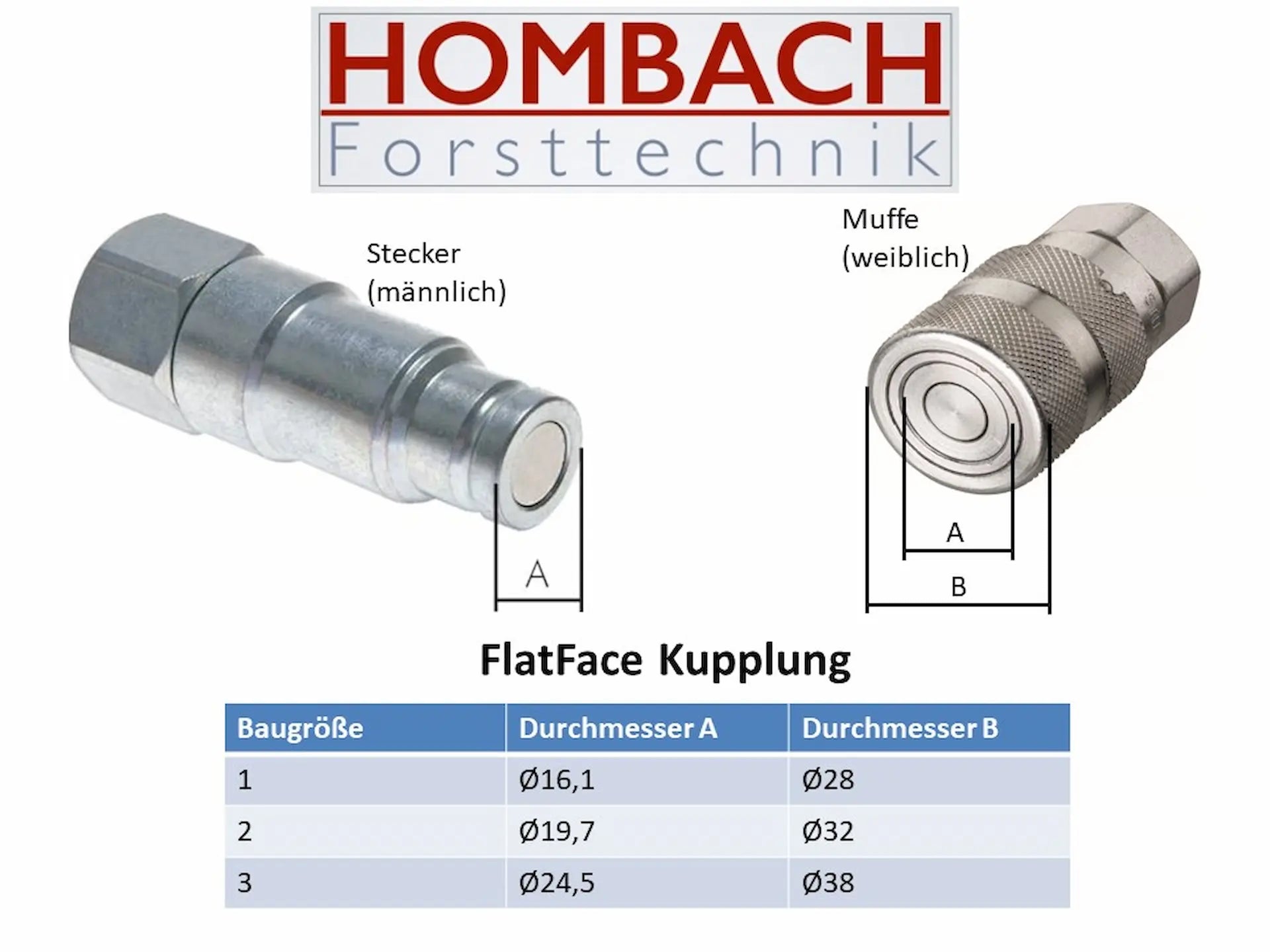 FlatFace Kupplungen